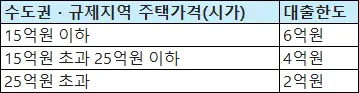 251015_10.15 부동산 대책.webp
