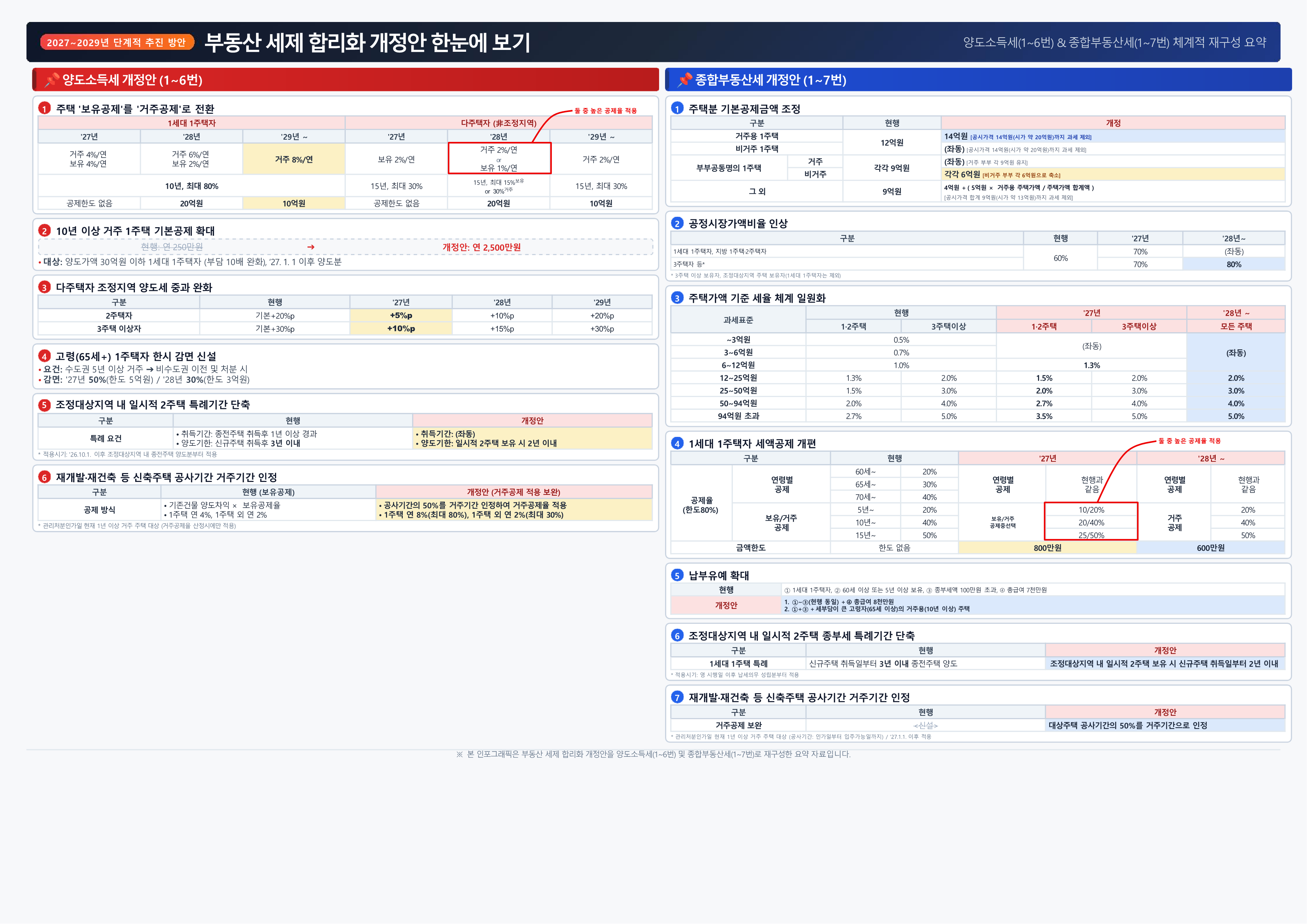 260803_2026년 세제개편안(부동산 관련 자체제작 인포그래픽)_수정 260930.png